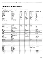 Preview for 23 page of Toshiba 26AV502U - 26" LCD TV Owner'S Manual