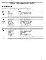 Preview for 27 page of Toshiba 26AV502U - 26" LCD TV Owner'S Manual