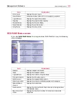 Preview for 198 page of Toshiba 3200 User Manual