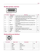 Preview for 256 page of Toshiba 3200 User Manual