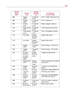 Preview for 266 page of Toshiba 3200 User Manual