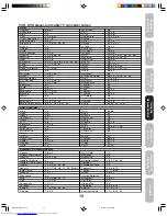 Preview for 13 page of Toshiba 32A15 Owner'S Manual