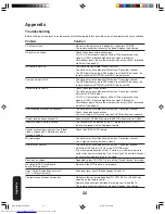 Preview for 32 page of Toshiba 32A15 Owner'S Manual