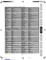 Preview for 13 page of Toshiba 32AF45 Owner'S Manual