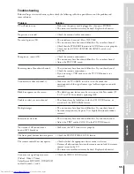 Preview for 55 page of Toshiba 32HF73 Owner'S Manual