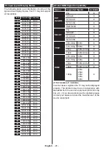 Preview for 21 page of Toshiba 32W3663 Operating Instructions Manual