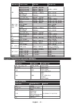 Preview for 24 page of Toshiba 32W3663 Operating Instructions Manual