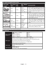 Preview for 28 page of Toshiba 32W3663 Operating Instructions Manual