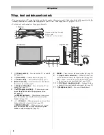 Preview for 8 page of Toshiba 32WL68A Owner'S Manual