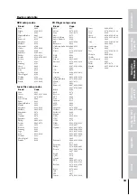 Preview for 19 page of Toshiba 34HF81 Owner'S Manual