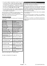 Preview for 46 page of Toshiba 42 UL21 Series Operating Instructions Manual