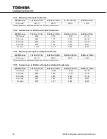 Preview for 68 page of Toshiba 4200FA Series Installation And Operation Manual