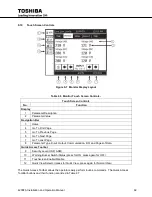 Preview for 81 page of Toshiba 4200FA Series Installation And Operation Manual