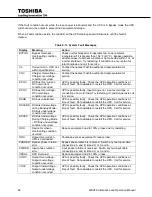 Preview for 94 page of Toshiba 4200FA Series Installation And Operation Manual