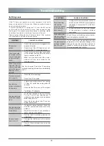 Preview for 22 page of Toshiba 43U5050 Series Owner'S Manual