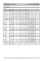 Preview for 24 page of Toshiba 43U5050 Series Owner'S Manual