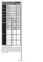 Preview for 23 page of Toshiba 43U5766DG Operating Instructions Manual