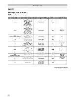 Preview for 22 page of Toshiba 43U775 Series Owner'S Manual