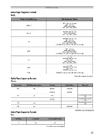 Preview for 23 page of Toshiba 43U775 Series Owner'S Manual