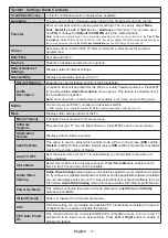 Preview for 18 page of Toshiba 49L3653DB Operating Instructions Manual