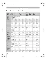 Preview for 14 page of Toshiba 50HMX96 - 50" Rear Projection TV Operating Manual