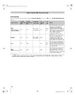 Preview for 72 page of Toshiba 50HMX96 - 50" Rear Projection TV Operating Manual