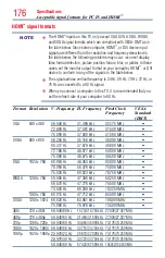 Preview for 176 page of Toshiba 50L7300U User Manual