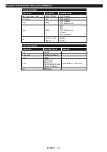 Preview for 24 page of Toshiba 55U6663DA Operating Instructions Manual