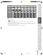 Preview for 21 page of Toshiba 57HLX82 Owner'S Manual