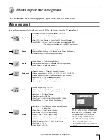 Preview for 35 page of Toshiba 62HM195 - 62" Rear Projection TV Owner'S Manual