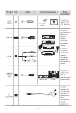 Preview for 9 page of Toshiba 75C350KU Quick Setup Manual