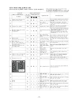 Preview for 71 page of Toshiba A03-009 Service Manual