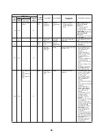 Preview for 91 page of Toshiba A03-009 Service Manual