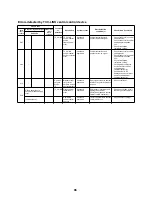 Preview for 97 page of Toshiba A03-009 Service Manual