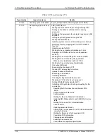 Preview for 67 page of Toshiba A100 VA3 - Satellite - Pentium Dual Core 1.6 GHz Maintenance Manual