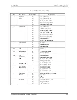 Preview for 108 page of Toshiba A100 VA3 - Satellite - Pentium Dual Core 1.6 GHz Maintenance Manual