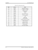 Preview for 282 page of Toshiba A100 VA3 - Satellite - Pentium Dual Core 1.6 GHz Maintenance Manual