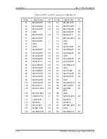 Preview for 294 page of Toshiba A100 VA3 - Satellite - Pentium Dual Core 1.6 GHz Maintenance Manual