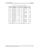 Preview for 295 page of Toshiba A100 VA3 - Satellite - Pentium Dual Core 1.6 GHz Maintenance Manual