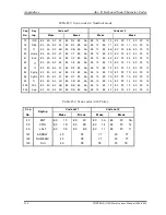 Preview for 312 page of Toshiba A100 VA3 - Satellite - Pentium Dual Core 1.6 GHz Maintenance Manual