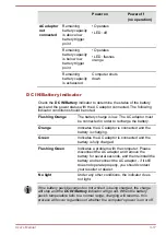 Preview for 49 page of Toshiba A50-ASMBN02 User Manual