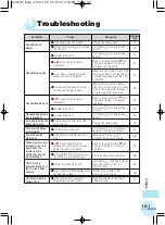 Preview for 103 page of Toshiba A5516T Basic Manual