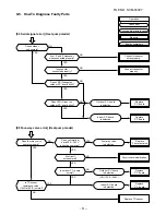 Preview for 53 page of Toshiba AS-24UKHP-ES3 Service Manual