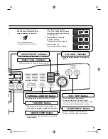 Preview for 5 page of Toshiba AW-SD130UBPE Owner'S Manual