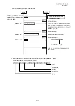 Preview for 45 page of Toshiba B-EP Series Interface Specification