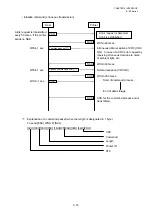 Preview for 47 page of Toshiba B-EP Series Interface Specification