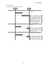 Preview for 60 page of Toshiba B-EP Series Interface Specification