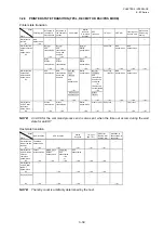 Preview for 70 page of Toshiba B-EP Series Interface Specification