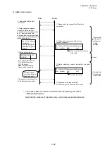 Preview for 89 page of Toshiba B-EP Series Interface Specification