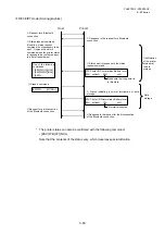 Preview for 90 page of Toshiba B-EP Series Interface Specification